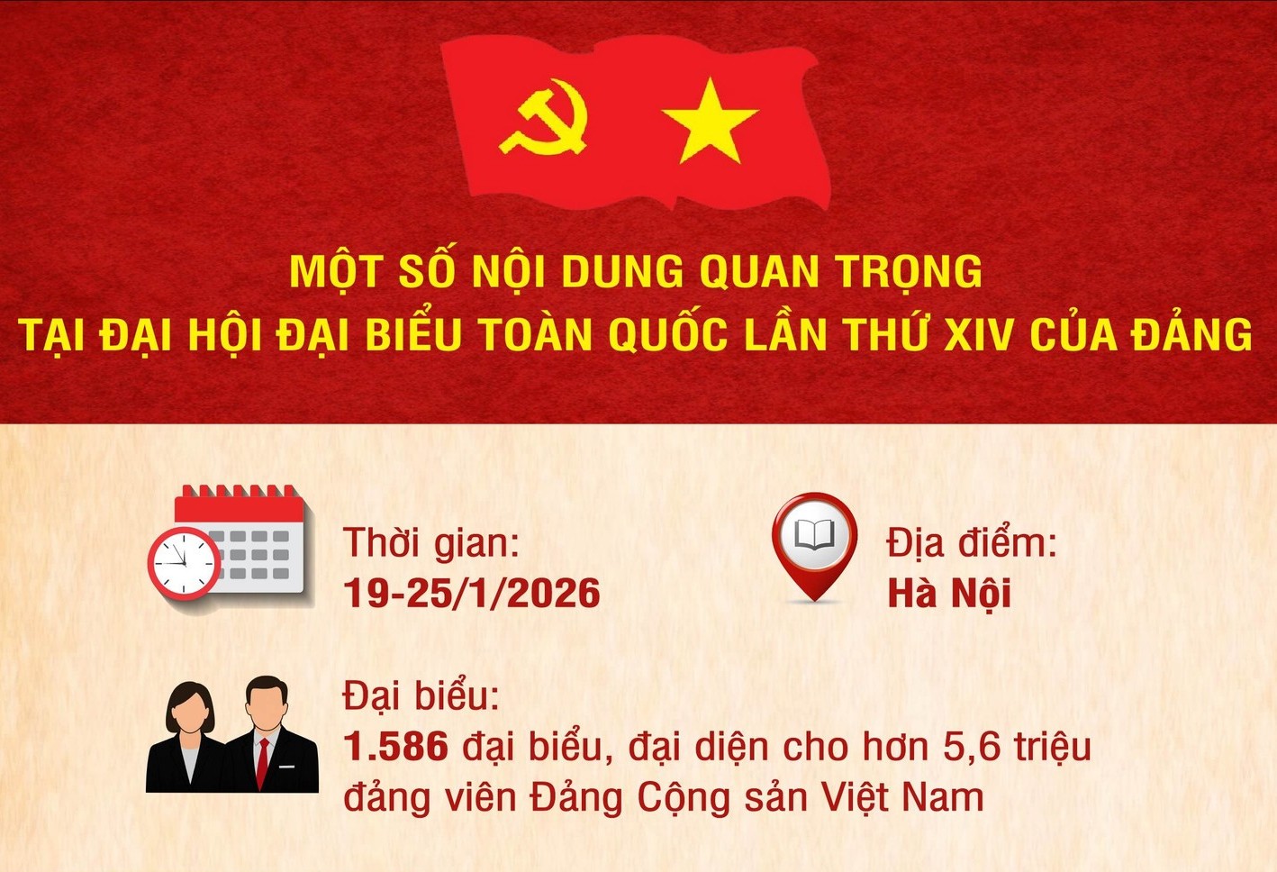 Một số nội dung quan trọng tại Đại hội lần thứ XIV của Đảng